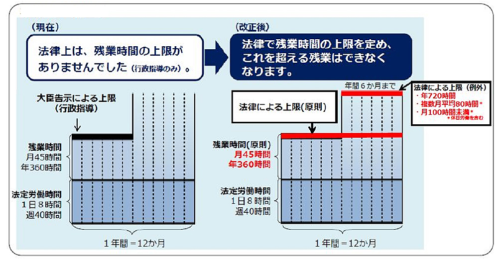 働き方改革関連法