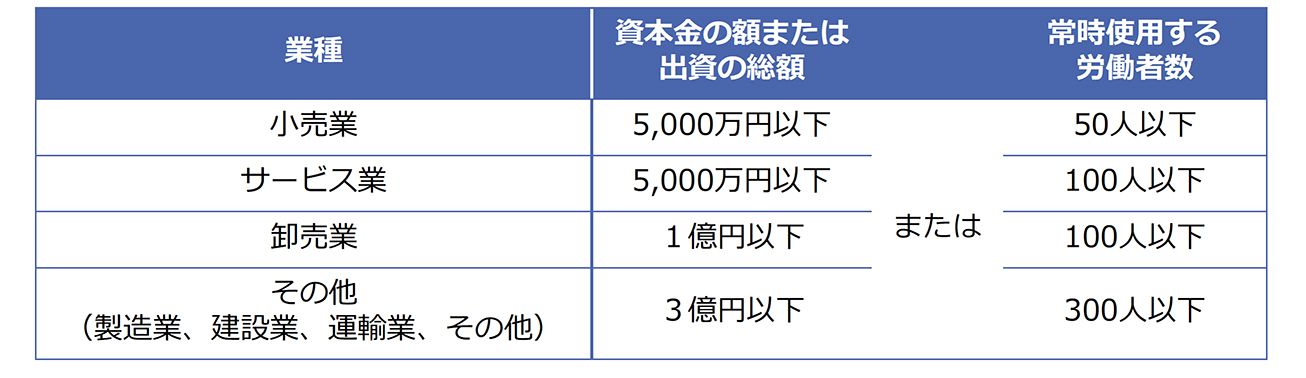 時間外労働の上限規制わかりやすい解説