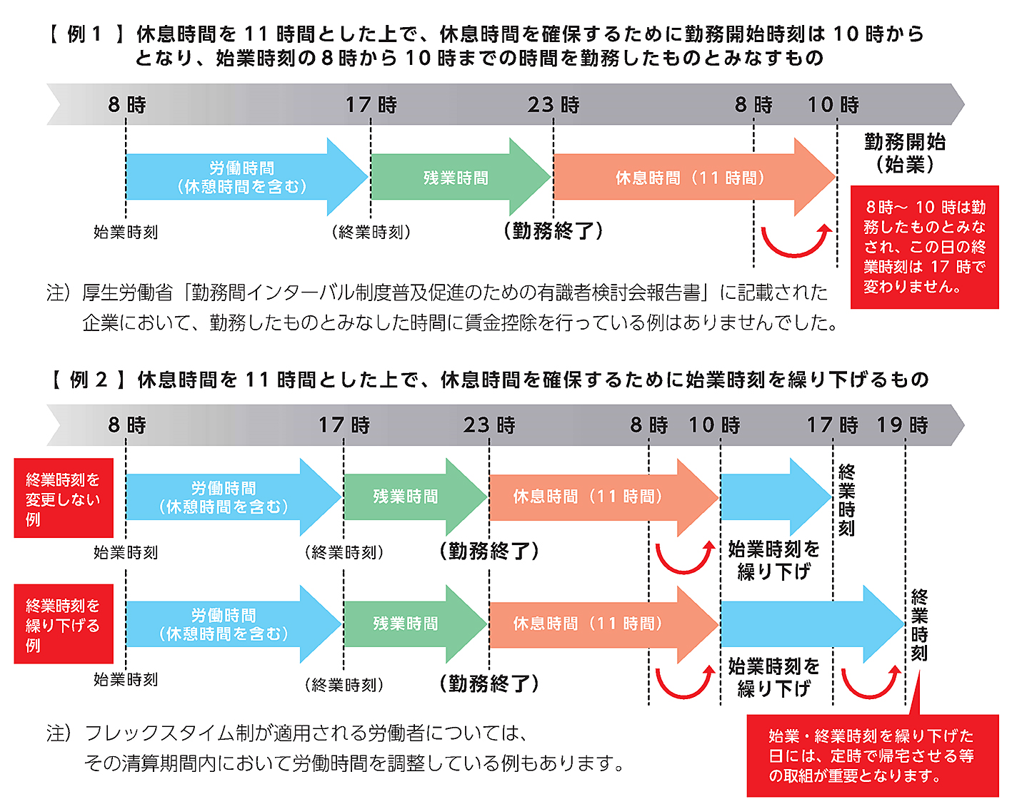 ワーク・ライフ・バランスの実現のためには、労使の自主的な取組が重要